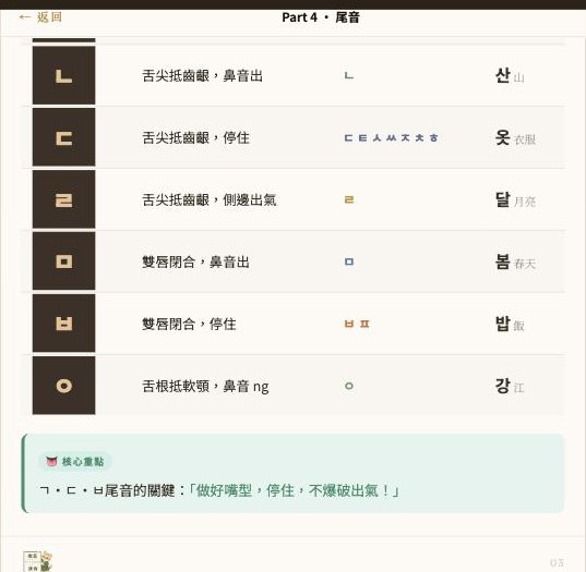 7個代表收尾音對照表實際畫面