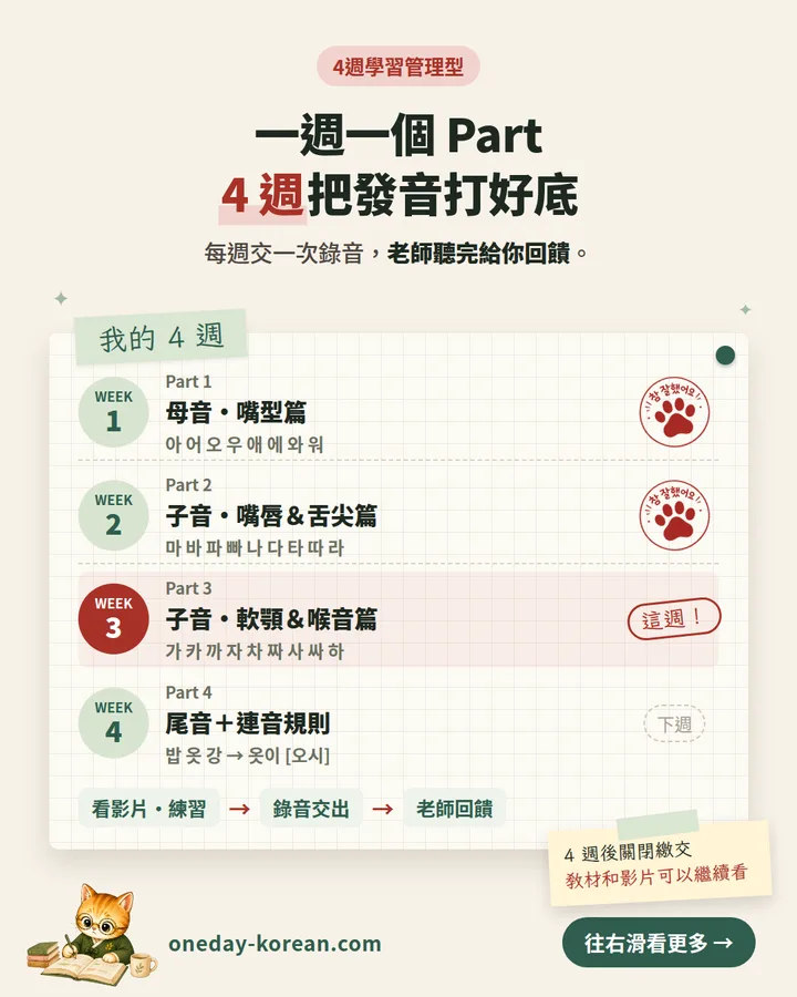 老師回饋流程示意;發音老師回饋從第一次提交錄音起4週,每週完成1個 Part 並錄音提交。